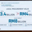 Proton targets to sell 200k units in 2026, 26% up on 2025 – break 227k by 2027, Malaysia’s No 1 by 2029
