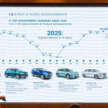 Proton targets to sell 200k units in 2026, 26% up on 2025 – break 227k by 2027, Malaysia’s No 1 by 2029