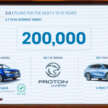 Proton targets to sell 200k units in 2026, 26% up on 2025 – break 227k by 2027, Malaysia’s No 1 by 2029