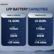 Proton eMas 7 PHEV launched – Malaysia’s cheapest plug-in hybrid, up to 996 km WLTP, RM106k-126k