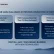 Proton eMas 7 PHEV launched – Malaysia’s cheapest plug-in hybrid, up to 996 km WLTP, RM106k-126k