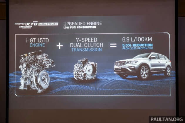 2026 Proton X70 MC3 launched – 1.5T 4-cyl engine; no more sunroof, Nappa leather; priced from RM99,800, Executive and Premium only, prices drop by RM4,000, New 1.5 litre i-GT turbo four-cylinder engine is quieter, more efficient, Proton ride and handling tuning, Same design inside and out, minor spec downgrades for Premium, ADAS and BLIS still only on Premium