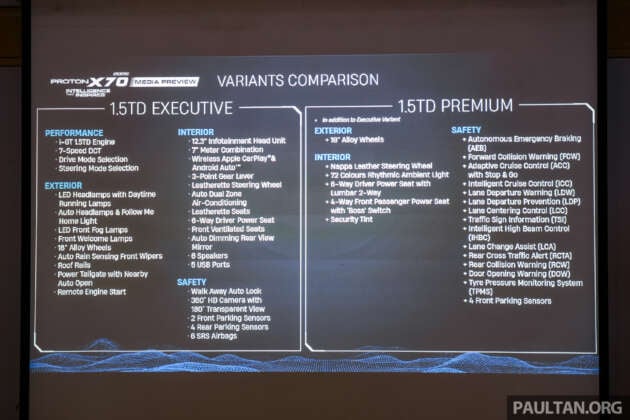 2026 Proton X70 MC3 launched – 1.5T 4-cyl engine; no more sunroof, Nappa leather; priced from RM99,800, Executive and Premium only, prices drop by RM4,000, New 1.5 litre i-GT turbo four-cylinder engine is quieter, more efficient, Proton ride and handling tuning, Same design inside and out, minor spec downgrades for Premium, ADAS and BLIS still only on Premium