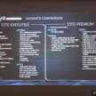 2026 Proton X70 MC3 launched – 1.5T 4-cyl engine; no more sunroof, Nappa leather; priced from RM99,800, Executive and Premium only, prices drop by RM4,000, New 1.5 litre i-GT turbo four-cylinder engine is quieter, more efficient, Proton ride and handling tuning, Same design inside and out, minor spec downgrades for Premium, ADAS and BLIS still only on Premium