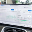 Proton eMas 5 – over 3,000 units delivered in January 2026, highest ever for a single Pro-Net model
