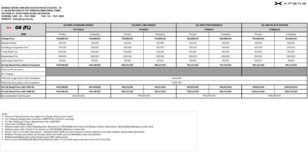 2026 Xpeng G6 gets new RWD Standard Range variant in Malaysia – RM159,948 for 252 PS, 480 km WLTP