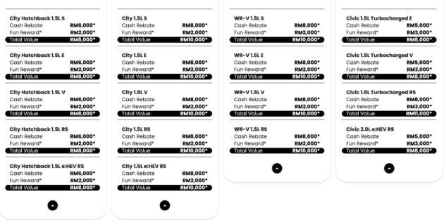 Honda Malaysia March 2026 promo offers up to RM60k discount – RM13k off City, RM18k rebate for Civic