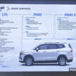 2026 Proton X90 MC launched – new 1.5T i-GT 4-cyl, no 48V mild-hybrid, priced RM30k lower, from RM99,800