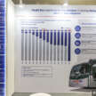 Rapid Bus to get 250 EV buses in Penang, KL this year
