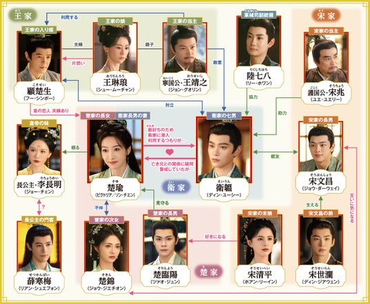 ●「永夜星河（えいやせいが）～シークレット・ラブミッション～」ディン・ユーシー＆「風起洛陽～神都に翔ける蒼き炎～」ビクトリア初共演×ヒットメーカー揃いの製作陣が強力タッグ！ 絶望の中で出会った男女の熱い絆をエモーショナルに描くロマンス時代劇大作！！, ●“禁断の愛”と呼ぶにはあまりにもひたむきな、兄嫁との純愛―― 絶賛を浴びたディン・ユーシーの迫真の演技と、美少年から青年将軍へ変貌を遂げていく男の色香は必見！, ●演技派揃いのキャストが集結！ 友情や恋、家族愛のエピソードを彩るサブキャラクターにも注目！！, 「山河枕（さんがしん）～Promise of Love～」リリース情報