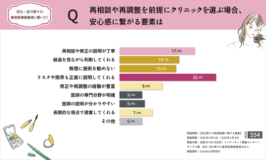 ■再調整は“前向きな選択”か“避けたいもの”か, ■時間経過調整への納得度は約80％, ■安心につながるのは“正直な説明”, ■イ・ジュンヒ代表院長プロフィール, 韓国情報サイト「minfor ミンフォ」