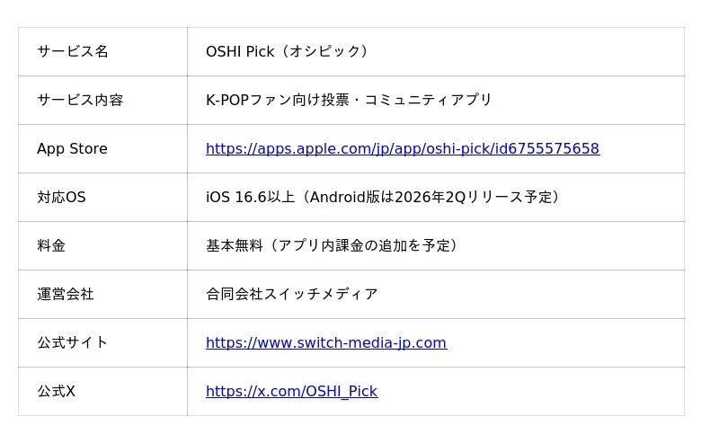 「もっと意味のある応援がしたい」という声, 『OSHI Pick』アプリリリース記念イベント, K-POPファンの"推し活"をサポートする投票プラットフォーム, ユーザーが得られるメリット, サービス概要