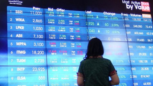 IHSG Sesi I Terbang 1,20 Persen Ditopang 3 Saham Top Gainers Ini