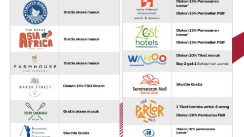 Selain Diskon Tarif, Whoosh Kasih Promo Menarik di 23 Destinasi Wisata Selama Libur Sekolah