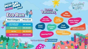 Pertamina Eco RunFest 2025 Akan Dilengkapi Puluhan Titik Tim Medis