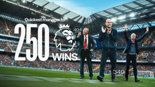 Pep Guardiola Catat 250 Kemenangan di Premier League, Paling Cepat dalam Sejarah!