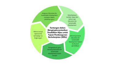 Menanam Pohon, Lupa Menanam Kesadaran: Tantangan Pendidikan Hijau dan SDGs