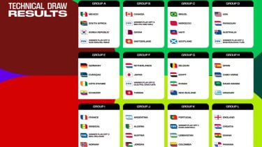 Hasil Drawing Piala Dunia 2026: Siapa Paling Diuntungkan dan Siapa yang Terjebak Grup Neraka?