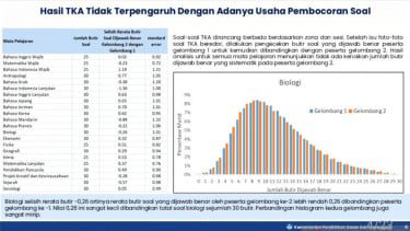 Hasil Tes Kemampuan Akademik (TKA)