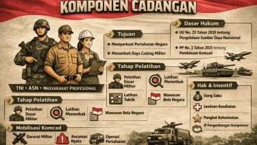 ASN ikut bela negara melalui program Komcad