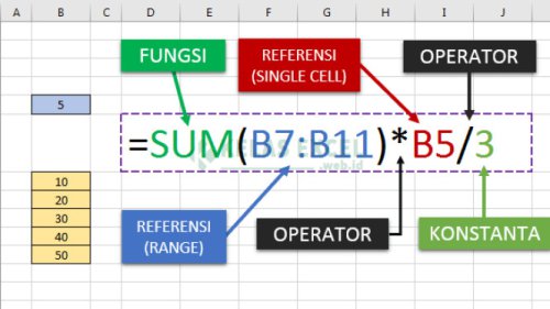 Top 10+ Rumus Excel Dasar Wajib Dikuasai Pemula di Tahun 2025
