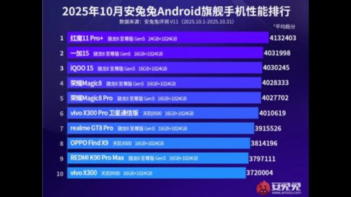 Dominasi Mutlak: Snapdragon 8 Elite Gen 5 Kuasai Seluruh Top 5, REDMAGIC 11 Pro+: Kombinasi Chipset &amp; Pendingin Revolusioner, MediaTek Dimensity 9500: Kuat, Tapi Belum Cukup untuk Puncak, Bagaimana AnTuTu Menghitung Skornya? Ini Penjelasannya, Mengapa Snapdragon 8 Elite Gen 5 Begitu Tangguh?, Apa Arti Dominasi Ini bagi Konsumen?, Kesimpulan: Era Baru Performa Smartphone Telah Dimulai, Gila! Snapdragon 8 Elite Gen 5 Kuasai Seluruh Posisi Top 5 AnTuTu