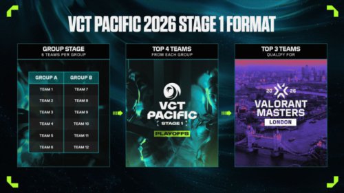 Jadwal VCT Pacific Stage 1 2026 Week 4: RRQ Hadapi FULL SENSE