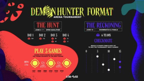 Daftar Demon Hunter Arena Tournament, Rebut Tiket ke Korea!