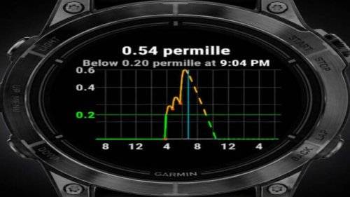 Aplikasi Alcogram Hadirkan Fitur Pantau Konsumsi Alkohol Langsung Di Jam Tangan Garmin