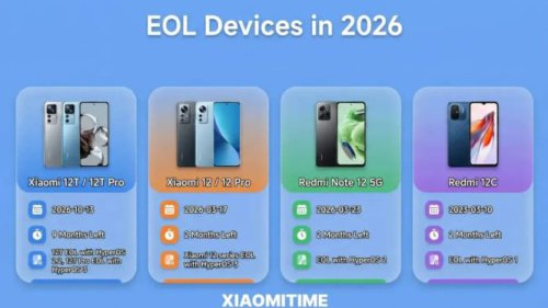 Apa Itu Status EOL (End of Life)? Mengapa Ini Berbahaya?, Daftar Lengkap Ponsel Xiaomi yang Masuk "Daftar Hitam" 2026, HyperOS 3: "Hadiah Perpisahan" untuk Pengguna Flagship, Mengapa Ponsel Mid-Range seperti Redmi Note 12 5G Cepat Dihentikan?, Apa yang Harus Anda Lakukan Jika Ponsel Anda Masuk Daftar Ini?, Xiaomi vs Kompetitor: Seberapa Cepat Mereka Menghentikan Dukungan?, Kesimpulan: EOL Bukan Akhir Dunia, Tapi Awal Risiko, Waspada! Xiaomi Hentikan Update Keamanan untuk 6 Ponsel Ini Mulai 2026