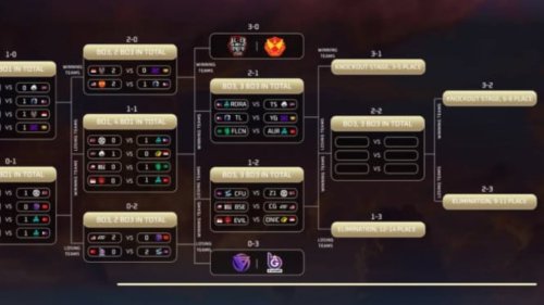 M7 Mobile Legends Swiss Stage: ONIC Berjuang, Hanya Sisa 1 Nyawa!