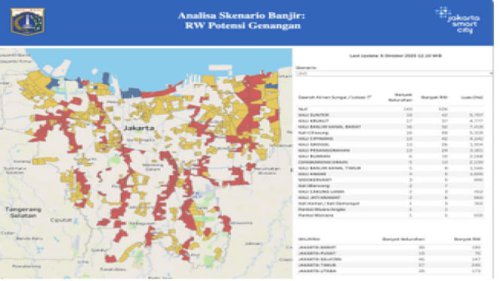 Siaga Banjir: 6 Link Wajib Pantau Banjir Jakarta Real-Time