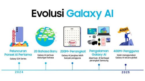 Evolusi Galaxy AI: Cara Samsung Mengubah Smartphone Jadi Asisten Pintar Harian