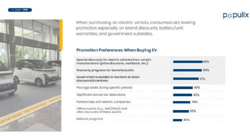 Top 8+ Faktor yang Memikat Konsumen RI Beli Mobil Listrik