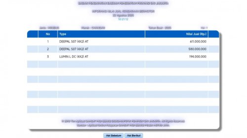NJKB Mobil Changan Terdaftar di RI, Mulai Rp 100 Jutaan