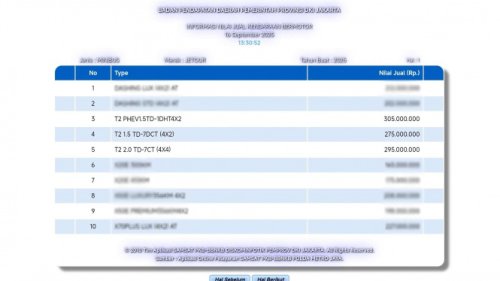 NJKB Jetour T2 Terdaftar Mulai Rp 200 Jutaan, Ada Tiga Varian