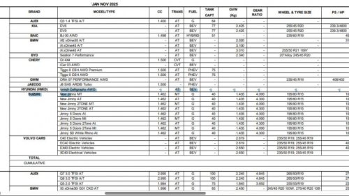 Nama Mobil Listrik Hyundai Ioniq 9 Tercatat di Data Gaikindo