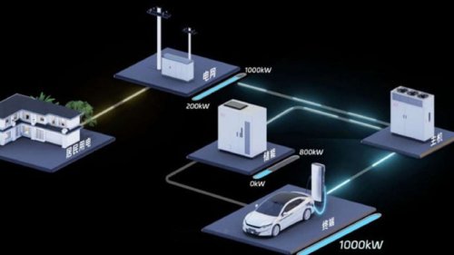 BYD Kembangkan Pengisian Daya EV, Lebih Cepat dari Supercharger Tesla
