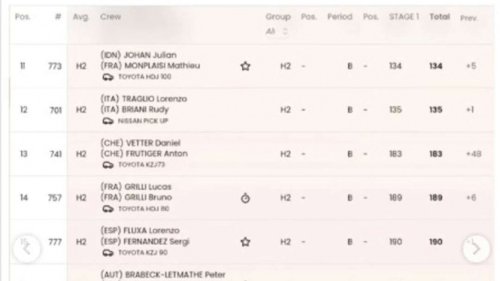 Julian Johan Selesaikan SS 1 Rally Dakar 2026, Raih Posisi Keenam