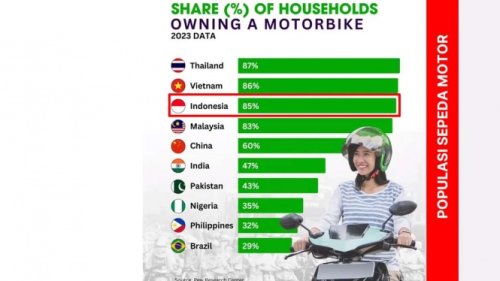 Mengenal IDRS, Inisiasi Pemeringkatan Keselamatan Motor di RI