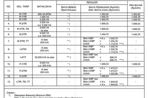 Tarif Listrik per kWh 14&ndash;20 Juli 2025 Tidak Ada Kenaikan, Ini Rinciannya