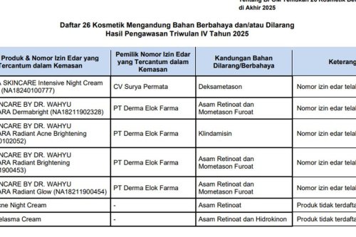BPOM Temukan 26 Kosmetik Mengandung Bahan Berbahaya, Berikut Daftarnya