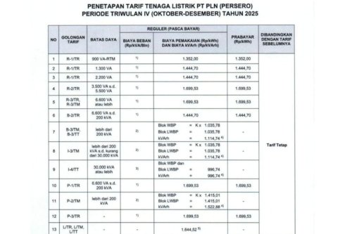 Harga Token Listrik Meteran Daya 1.300 dan 2.200 VA 12-18 Januari 2026