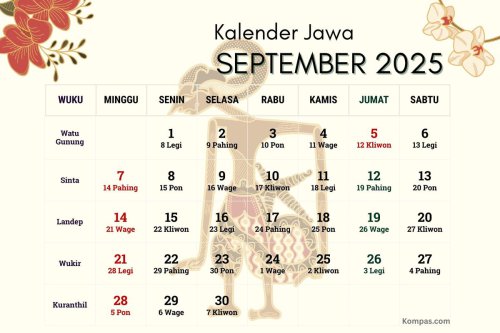Kalender Jawa Minggu Ini 21-27 September 2025, Cek Weton, Neptu dan Wuku