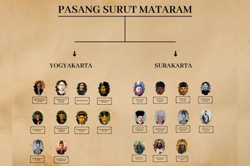 Mengapa Kerajaan Mataram Islam Pecah Menjadi Empat? Ini Sejarah Lengkapnya