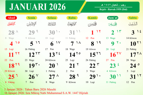 Kalender Jawa Minggu Ini 11-17 Januari 2026, Cek Weton Minggu Ini