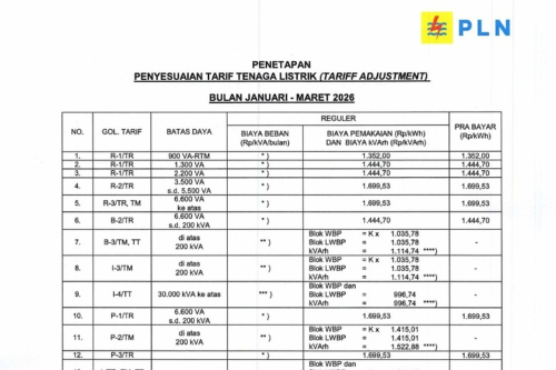 Tarif Listrik PLN 19&ndash;25 Januari 2026 untuk Semua Kategori Pelanggan, Berikut Rinciannya