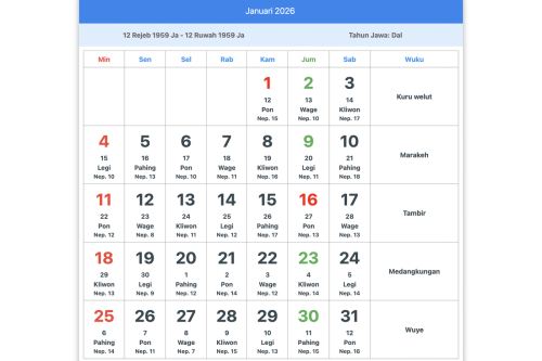 Kalender Jawa Januari 2026 Lengkap, Apa Weton dan Pasaran 28 Januari?