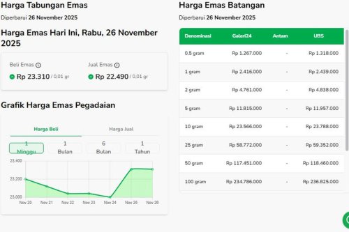 Harga Emas di Pegadaian Hari Ini Melonjak, Cek Daftar Harga Kepingan UBS dan Galeri24
