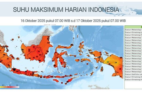 Top 10+ Daerah Berpotensi Dilanda Cuaca Panas Ekstrem hingga 38,2&deg;C, BMKG Sarankan Tak Keluar Rumah Siang Hari
